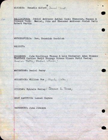 Settlers' origins in Connecticut 1